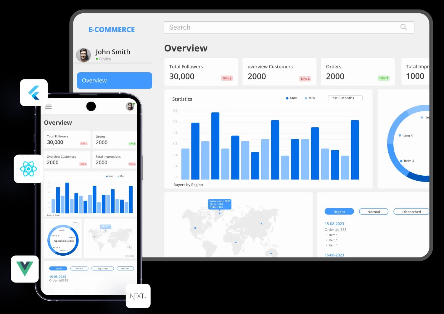 Comparison of cross-platform and native mobile development approaches