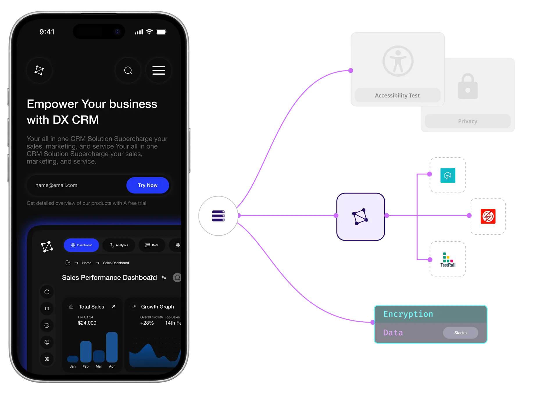 Technology solutions and innovation